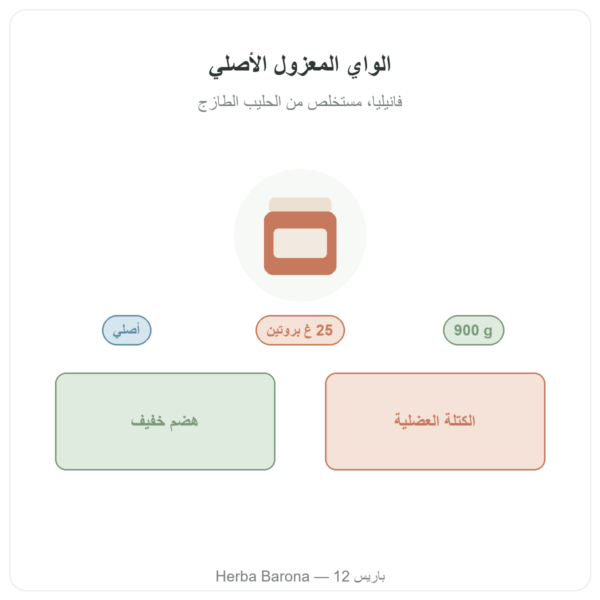 الواي المعزول الأصلي بالفانيليا Greenwhey 900 غ تقديم Paris Herba Barona