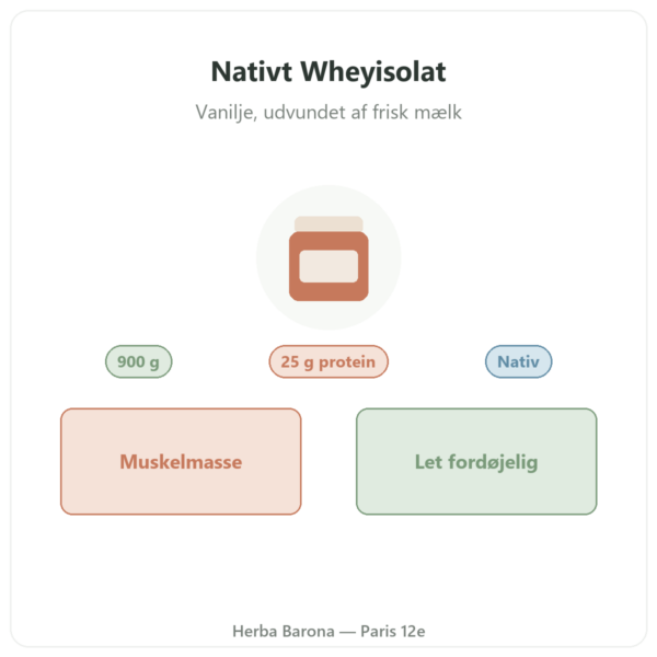 Greenwhey Nativt Wheyisolat Vanilje 900 g præsentation Paris Herba Barona