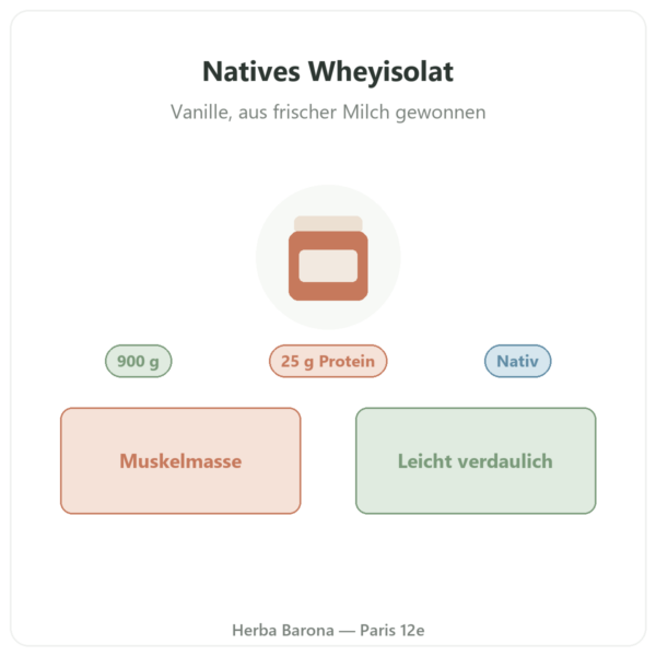 Greenwhey Natives Wheyisolat Vanille 900 g Präsentation Paris Herba Barona