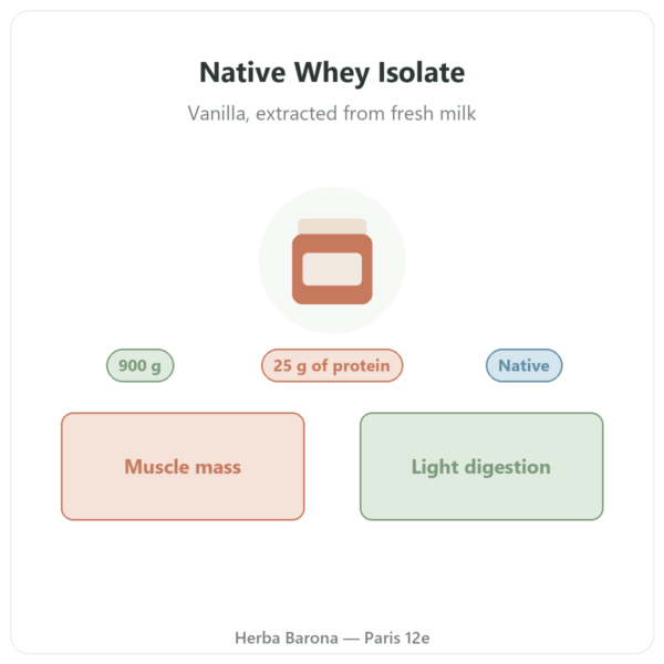 Greenwhey Native Whey Isolate Vanilla 900 g presentation Paris Herba Barona