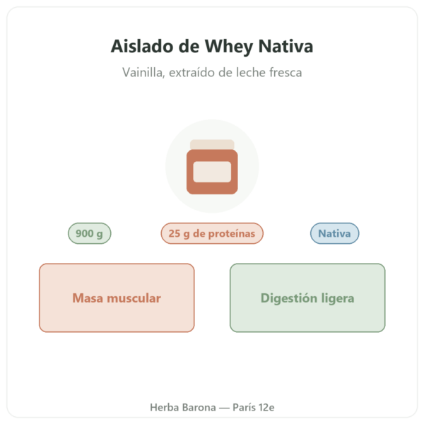 Aislado de Whey Nativa Vainilla Greenwhey 900 g presentación Paris Herba Barona