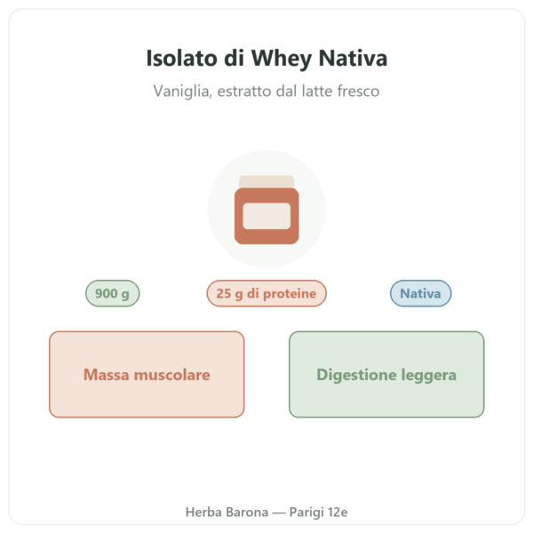 Isolato di Whey Nativa alla Vaniglia Greenwhey 900 g presentazione Paris Herba Barona