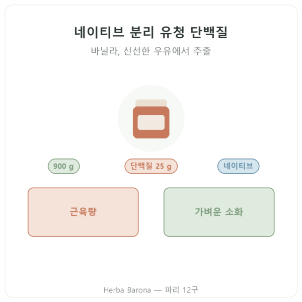 Greenwhey 네이티브 분리 유청 단백질 바닐라 900 g 제품 소개 Paris Herba Barona