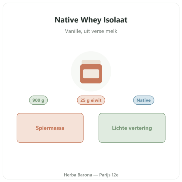 Native Whey Isolaat Vanille Greenwhey 900 g presentatie Paris Herba Barona