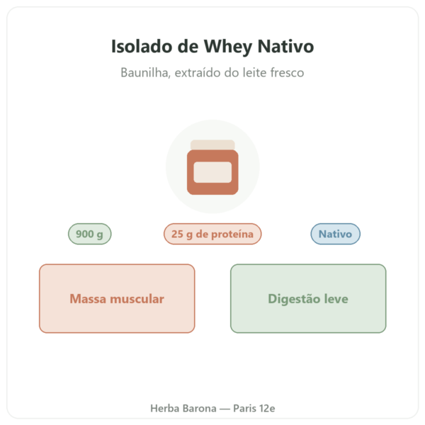Isolado de Whey Nativo Baunilha Greenwhey 900 g apresentação Paris Herba Barona