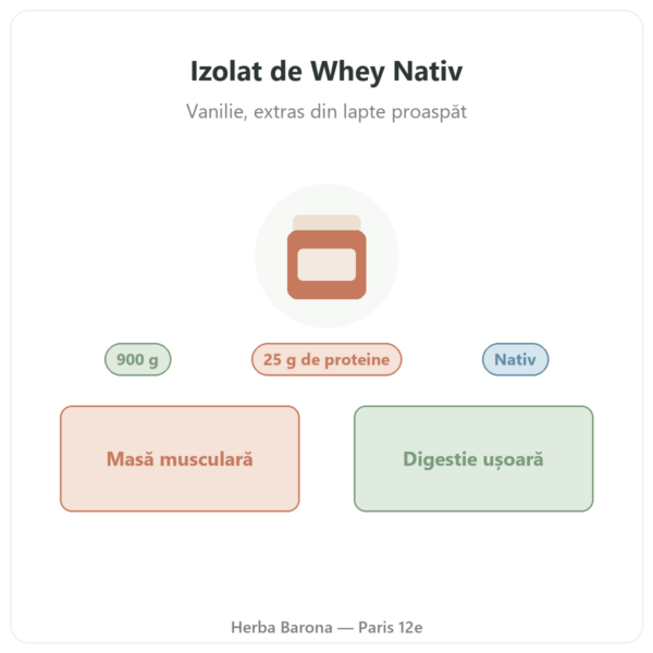Izolat de Whey Nativ Vanilie Greenwhey 900 g prezentare Paris Herba Barona