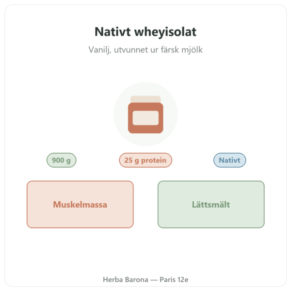 Greenwhey Nativt Wheyisolat Vanilj 900 g presentation Paris Herba Barona