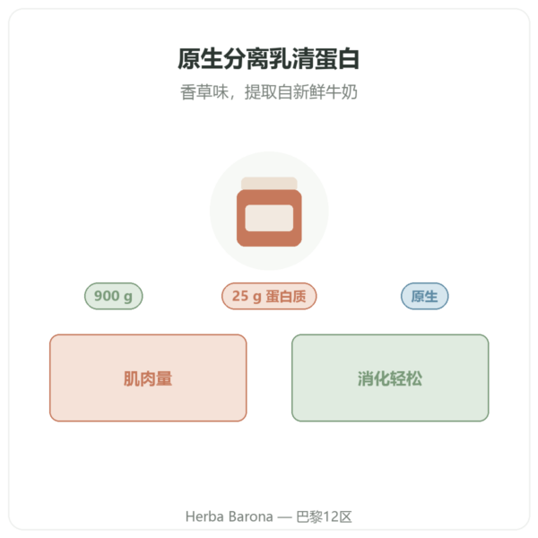 Greenwhey 原生分离乳清蛋白 香草味 900 g 产品介绍 Paris Herba Barona