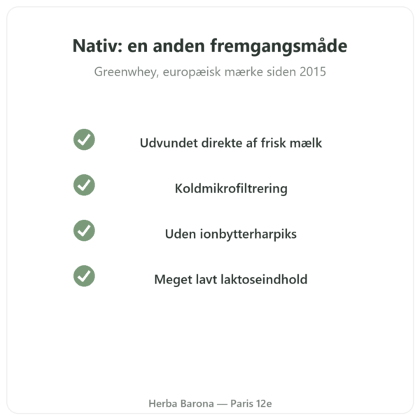 Greenwhey Nativt Wheyisolat Vanilje 900 g kvalitet Paris Herba Barona