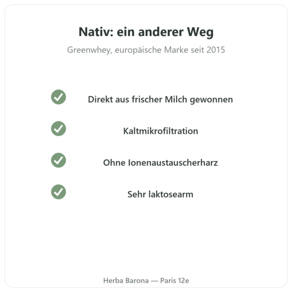 Greenwhey Natives Wheyisolat Vanille 900 g Qualität Paris Herba Barona