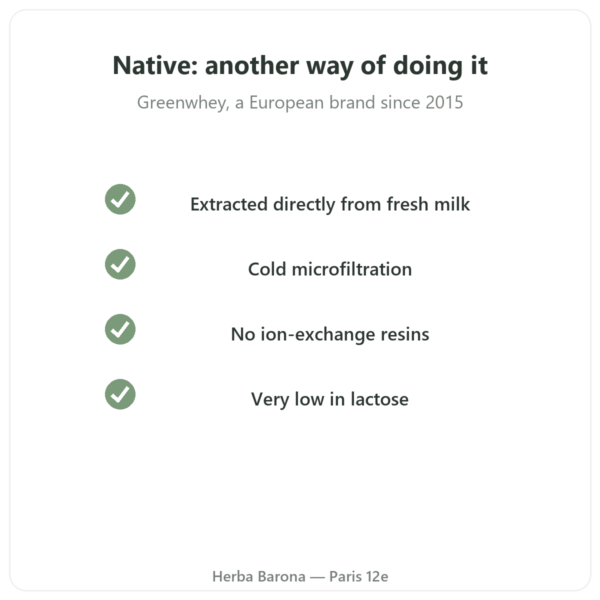 Greenwhey Native Whey Isolate Vanilla 900 g quality Paris Herba Barona