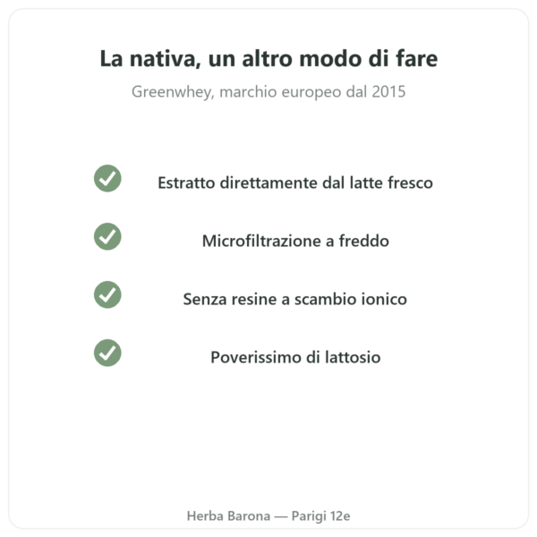 Isolato di Whey Nativa alla Vaniglia Greenwhey 900 g qualità Paris Herba Barona