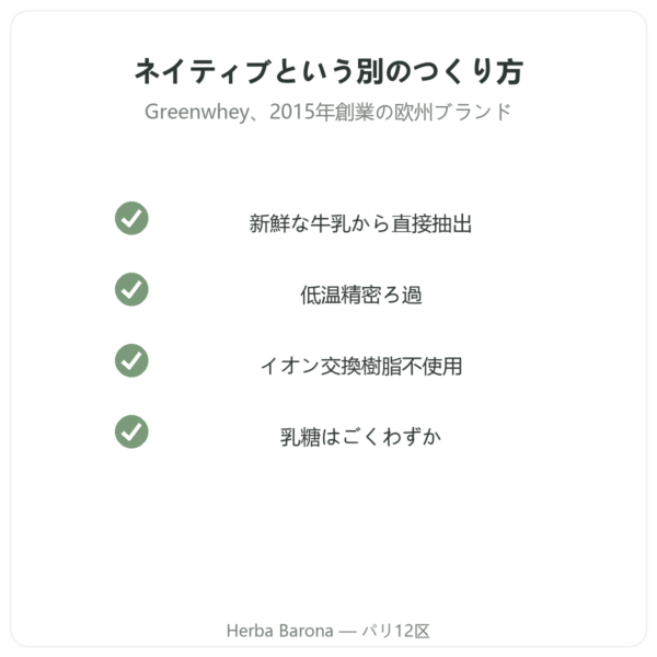 Greenwhey ネイティブホエイアイソレート バニラ 900 g 品質 Paris Herba Barona