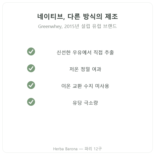 Greenwhey 네이티브 분리 유청 단백질 바닐라 900 g 품질 Paris Herba Barona