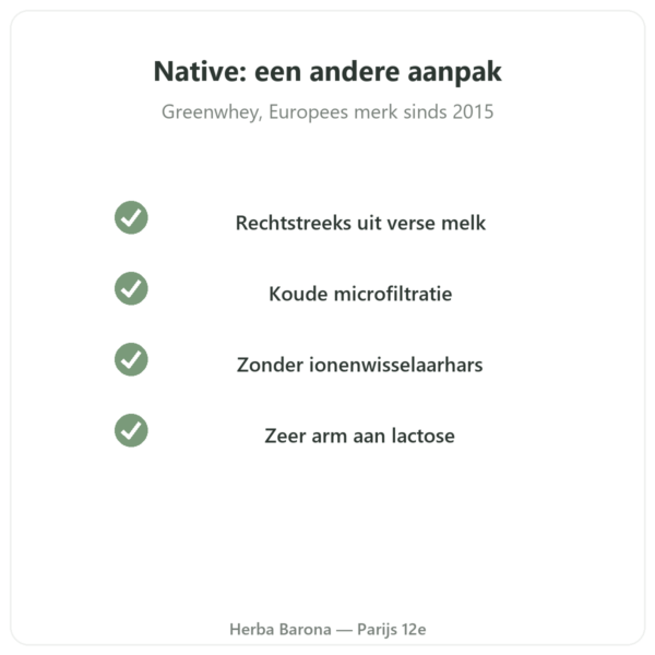 Native Whey Isolaat Vanille Greenwhey 900 g kwaliteit Paris Herba Barona