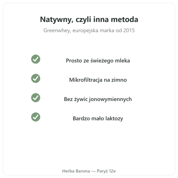 Natywny Izolat Białka Serwatkowego Wanilia Greenwhey 900 g jakość Paris Herba Barona