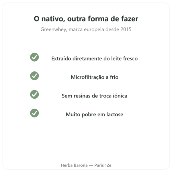 Isolado de Whey Nativo Baunilha Greenwhey 900 g qualidade Paris Herba Barona