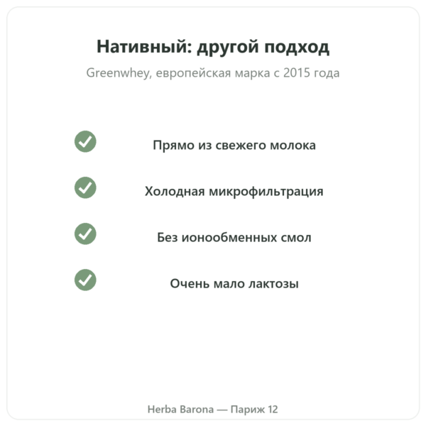 Нативный изолят сывороточного протеина Greenwhey Ваниль 900 г качество Paris Herba Barona