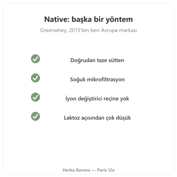 Greenwhey Vanilyalı Native Whey İzolatı 900 g kalite Paris Herba Barona