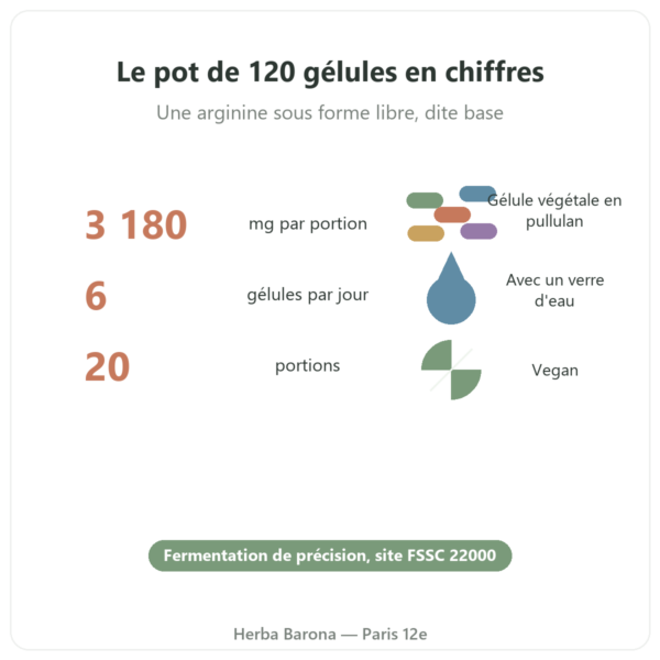 L-Arginine Nutrimuscle 120 gélules en chiffres Paris Herba Barona
