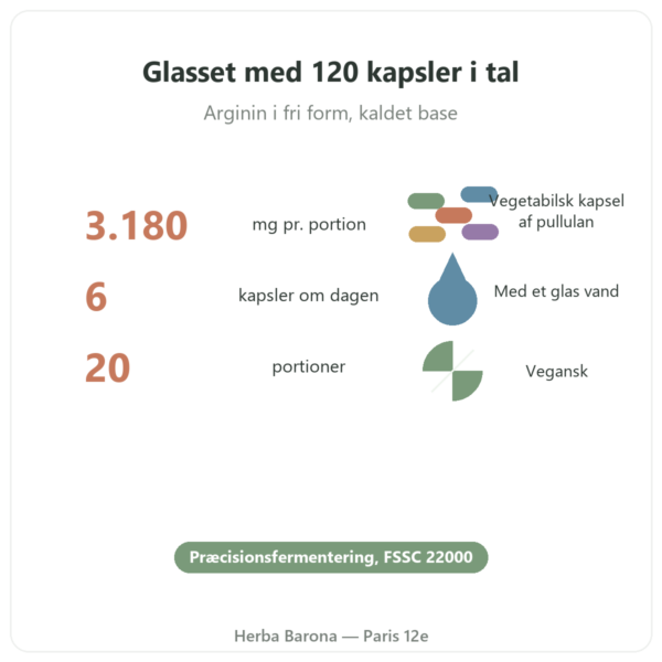 L-Arginin Base Nutrimuscle (Nutrielement) – 120 kapsler nøgletal Paris Herba Barona