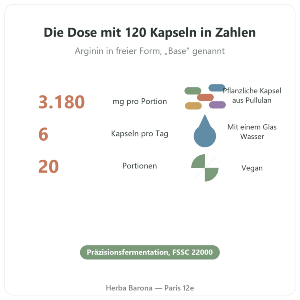 L-Arginin Base Nutrimuscle (Nutrielement) – 120 Kapseln Eckdaten Paris Herba Barona