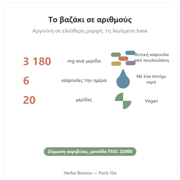L-Αργινίνη Base Nutrimuscle (Nutrielement) – 120 κάψουλες βασικά στοιχεία Paris Herba Barona