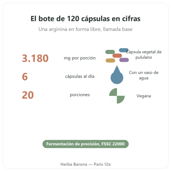 L-Arginina Base Nutrimuscle (Nutrielement) – 120 cápsulas cifras clave Paris Herba Barona