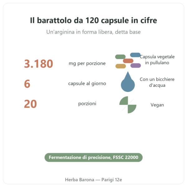 L-Arginina Base Nutrimuscle (Nutrielement) – 120 capsule cifre chiave Paris Herba Barona