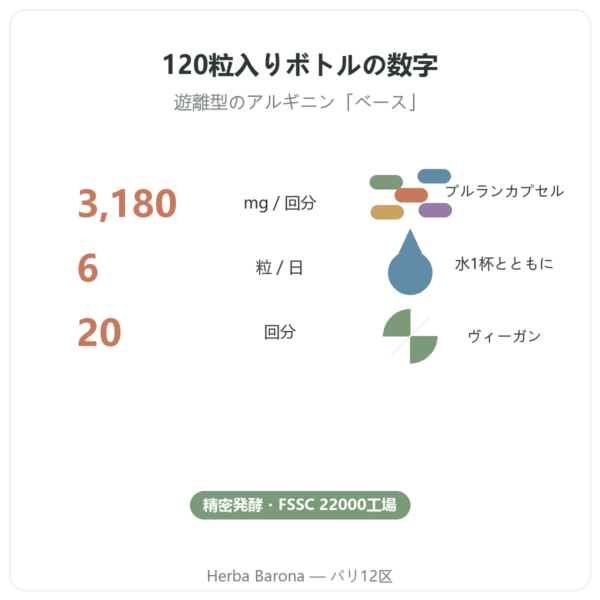 Nutrimuscle (Nutrielement) L-アルギニン ベース – 120カプセル 主な数値 Paris Herba Barona