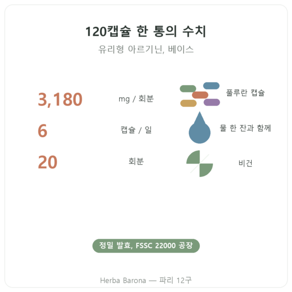 Nutrimuscle (Nutrielement) L-아르기닌 베이스 – 120캡슐 주요 수치 Paris Herba Barona