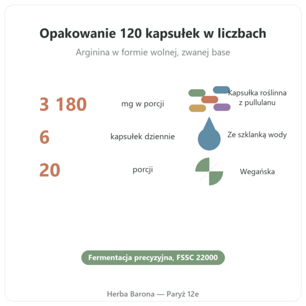 L-Arginina Base Nutrimuscle (Nutrielement) – 120 kapsułek kluczowe liczby Paris Herba Barona