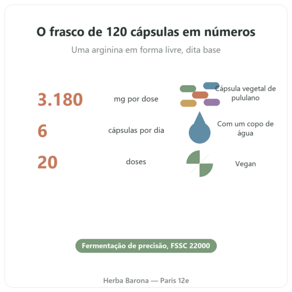 L-Arginina Base Nutrimuscle (Nutrielement) – 120 cápsulas números-chave Paris Herba Barona
