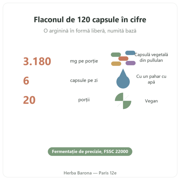 L-Arginină Bază Nutrimuscle (Nutrielement) – 120 capsule cifre cheie Paris Herba Barona