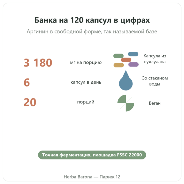 L-Аргинин Base Nutrimuscle (Nutrielement) – 120 капсул ключевые цифры Paris Herba Barona