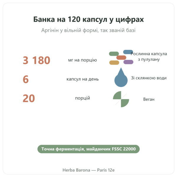 L-Аргінін Base Nutrimuscle (Nutrielement) – 120 капсул ключові цифри Paris Herba Barona