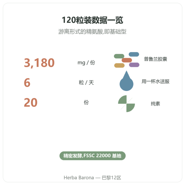 Nutrimuscle (Nutrielement) L-精氨酸基础型 – 120粒胶囊 关键数据 Paris Herba Barona