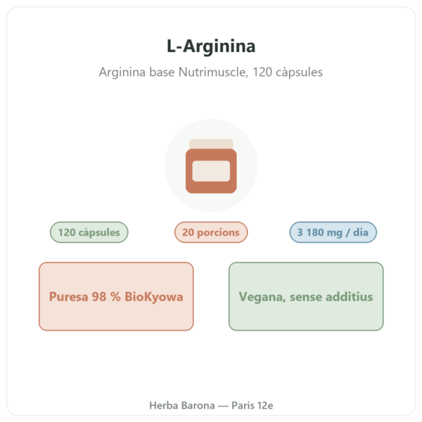 L-Arginina Base Nutrimuscle (Nutrielement) – 120 càpsules presentació Paris Herba Barona