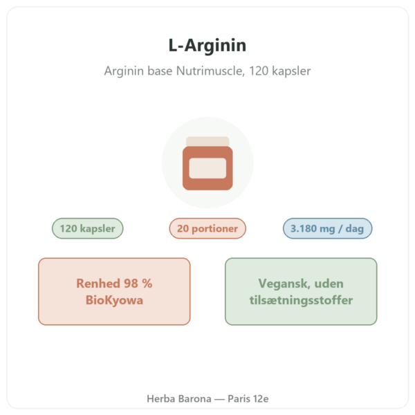 L-Arginin Base Nutrimuscle (Nutrielement) – 120 kapsler præsentation Paris Herba Barona