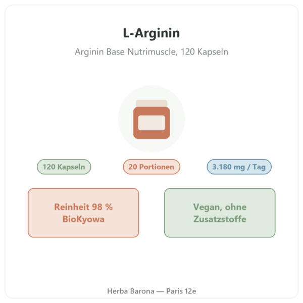L-Arginin Base Nutrimuscle (Nutrielement) – 120 Kapseln Überblick Paris Herba Barona
