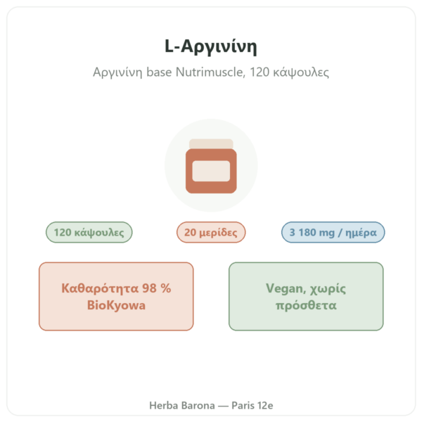 L-Αργινίνη Base Nutrimuscle (Nutrielement) – 120 κάψουλες παρουσίαση Paris Herba Barona