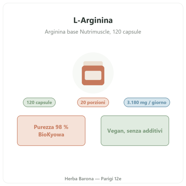 L-Arginina Base Nutrimuscle (Nutrielement) – 120 capsule presentazione Paris Herba Barona