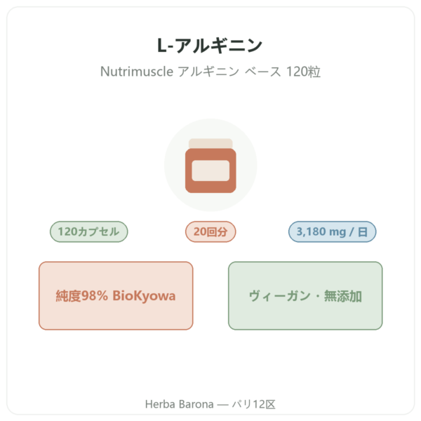 Nutrimuscle (Nutrielement) L-アルギニン ベース – 120カプセル 紹介 Paris Herba Barona