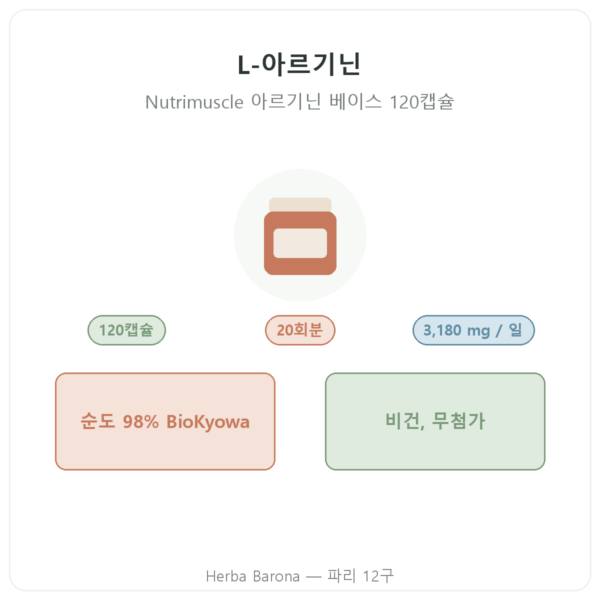 Nutrimuscle (Nutrielement) L-아르기닌 베이스 – 120캡슐 소개 Paris Herba Barona