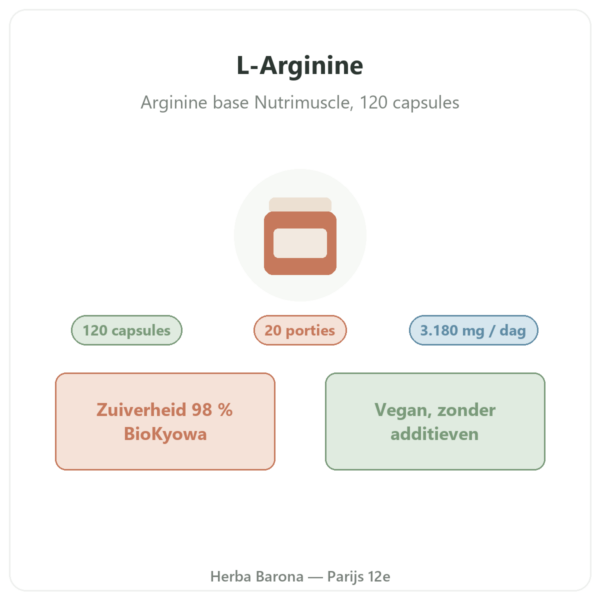 L-Arginine Base Nutrimuscle (Nutrielement) – 120 capsules presentatie Paris Herba Barona