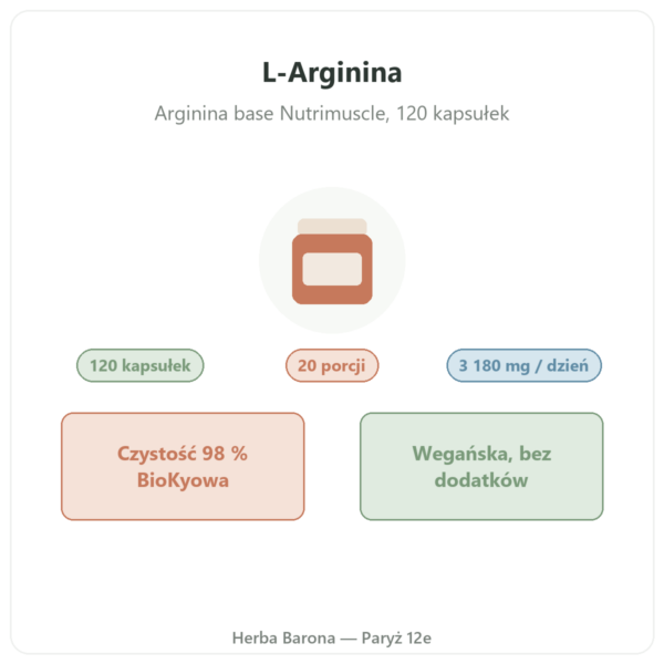 L-Arginina Base Nutrimuscle (Nutrielement) – 120 kapsułek prezentacja Paris Herba Barona