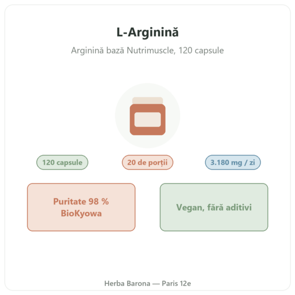L-Arginină Bază Nutrimuscle (Nutrielement) – 120 capsule prezentare Paris Herba Barona