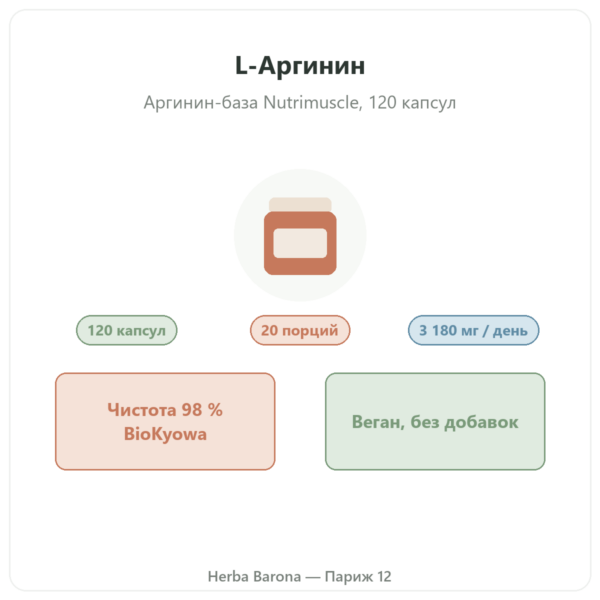 L-Аргинин Base Nutrimuscle (Nutrielement) – 120 капсул обзор Paris Herba Barona