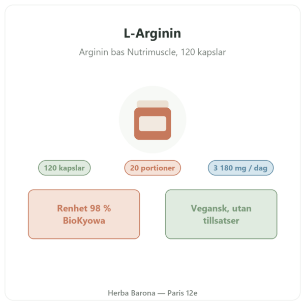 L-Arginin Bas Nutrimuscle (Nutrielement) – 120 kapslar presentation Paris Herba Barona
