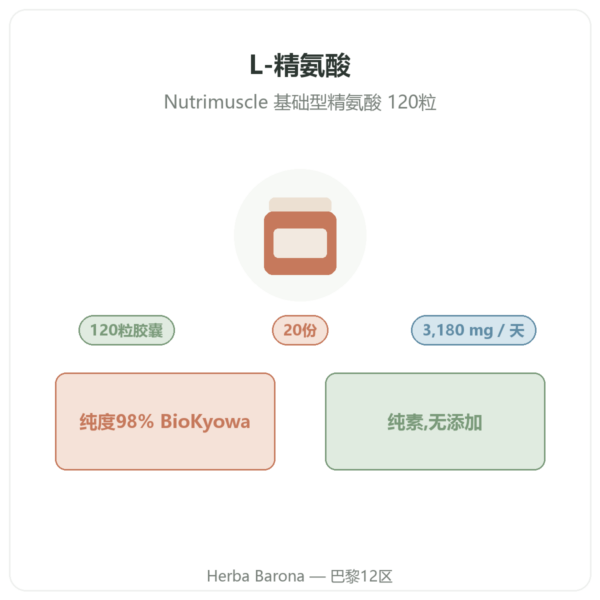 Nutrimuscle (Nutrielement) L-精氨酸基础型 – 120粒胶囊 展示 Paris Herba Barona
